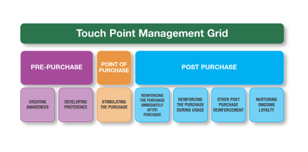 Touchpoint_management_3