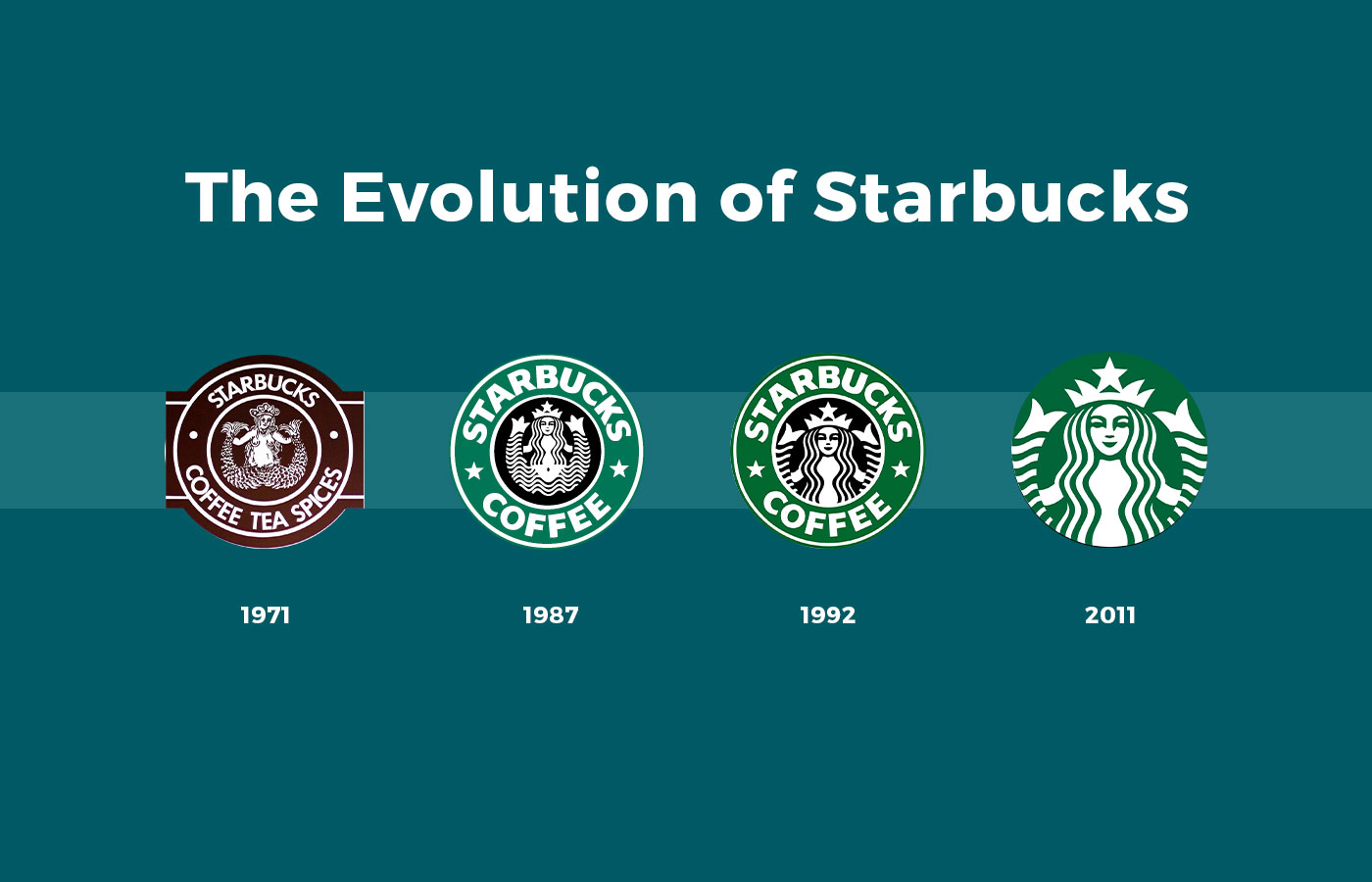 When To Reposition Your Brand Branding Strategy Insider