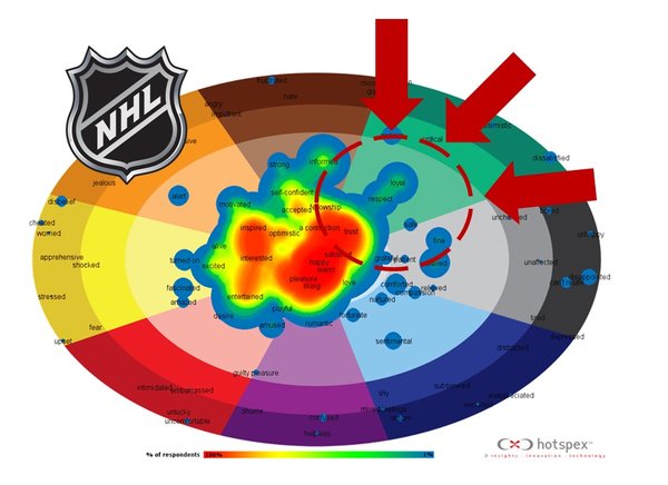 Brand Emotional Connections Heat Map