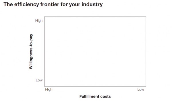 The Efficiency Frontier Framework