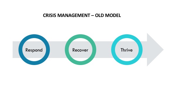 Old Crisis Recovery Model