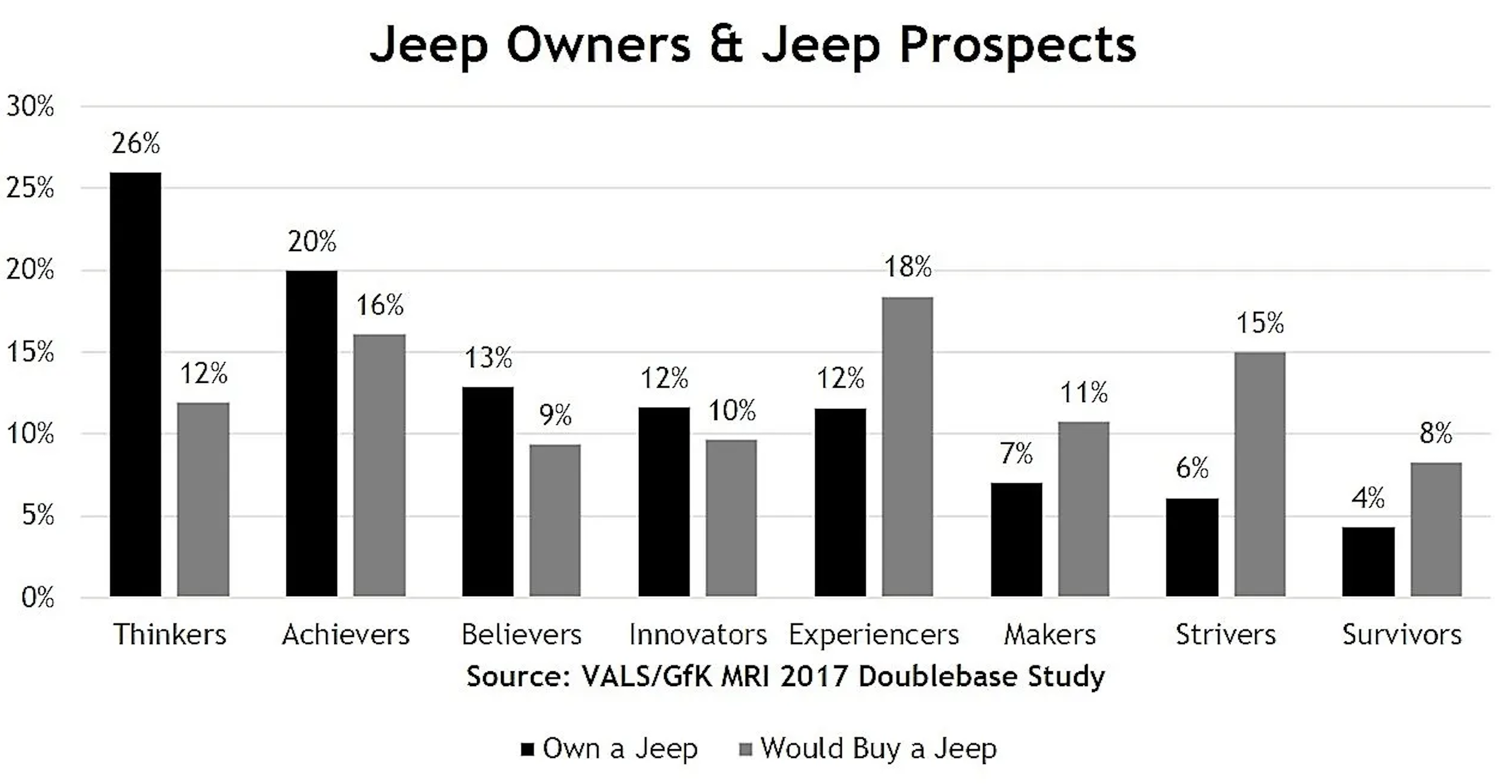 Jeep Owners Brand Research.jpg