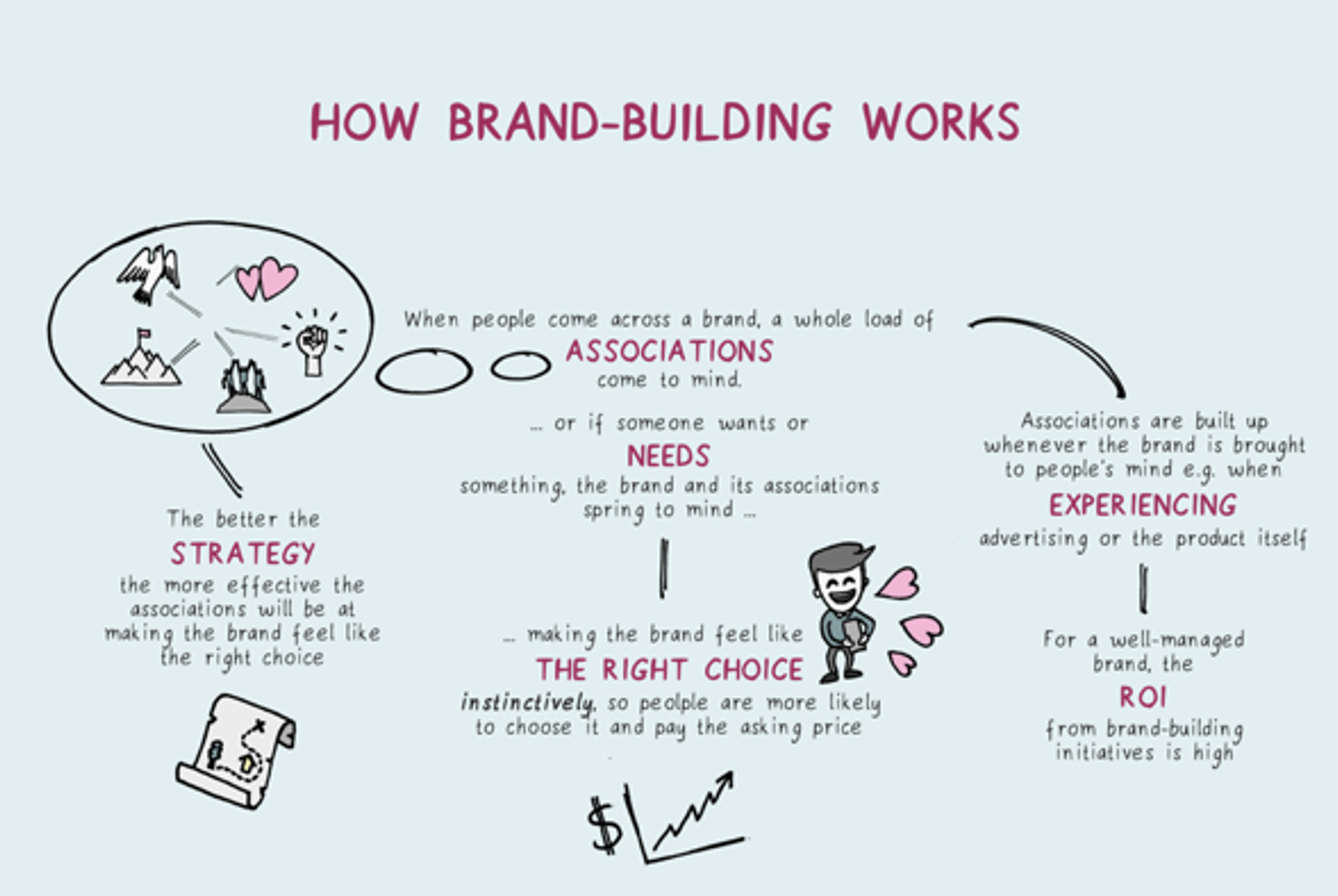Four Ways To Grow A Brand Branding Strategy Insider