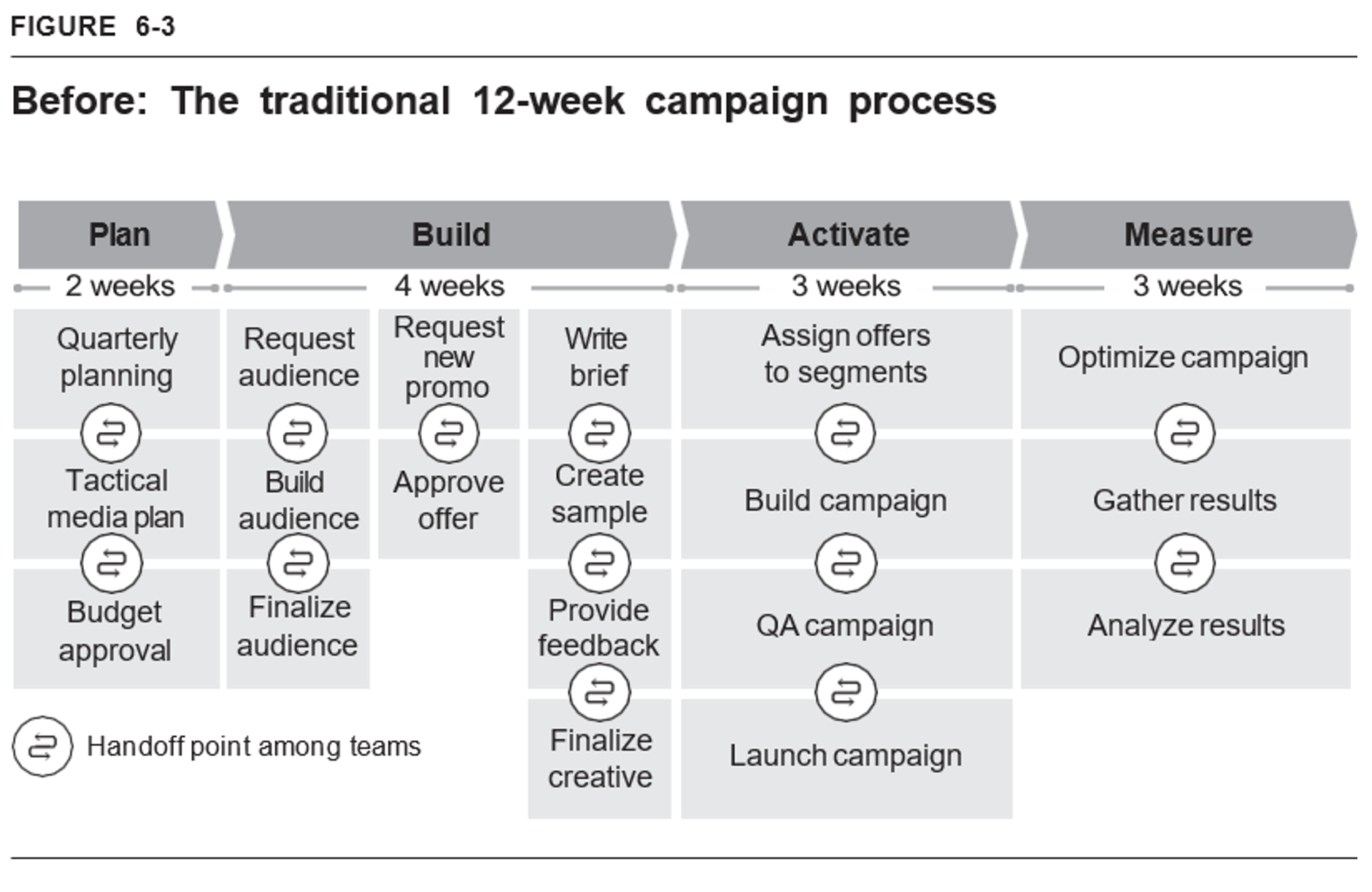 The 70:20:10 Rule For Agile Personalization - Branding Strategy Insider