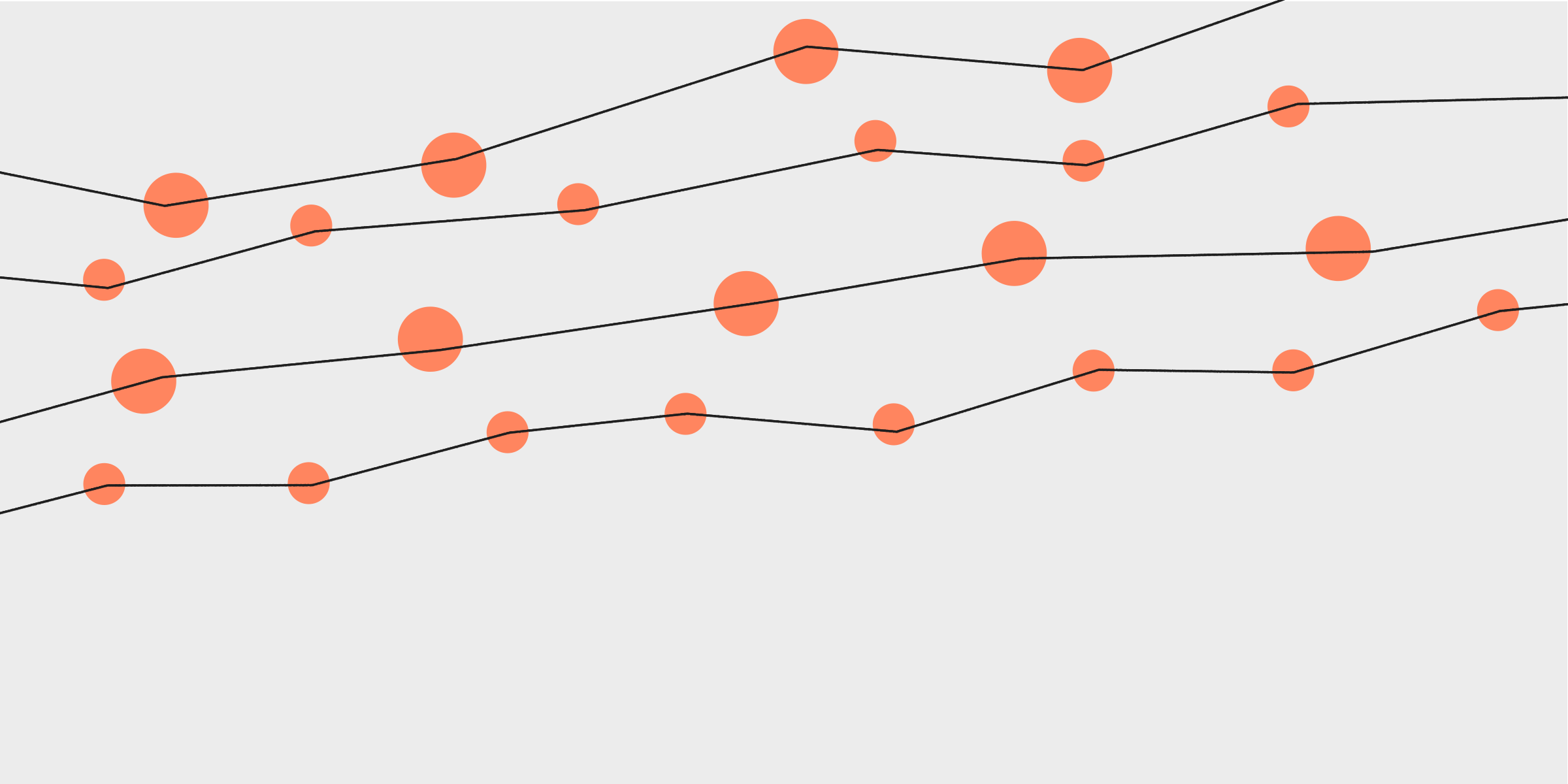 Statistical Significance: Marketing’s Perilous Safeguard