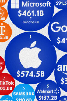 Building A Leading Brand Requires Critical Self-Examination