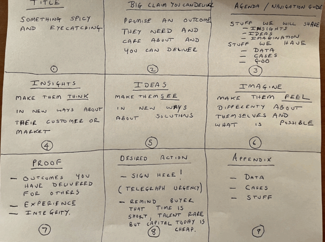 Nine Slide Formula For Marketing Presentations
