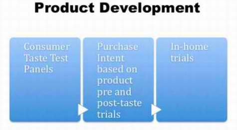 Product Development Brand Licensing Strategy