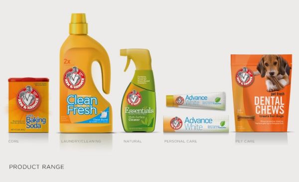 Overcoming Common Brand Problems – 8