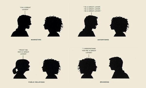 Advertising vs. Branding