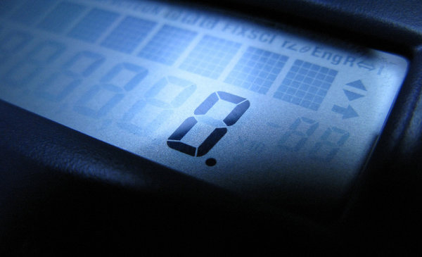 B2B Marketing Budget Distribution