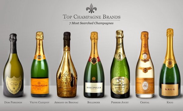 Bubbly Market Is One Big Paradox