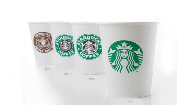 The Power Of Brand Consistency
