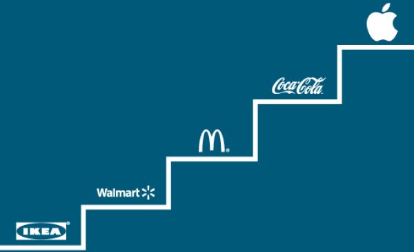 Brand Leadership Equals Business Leadership