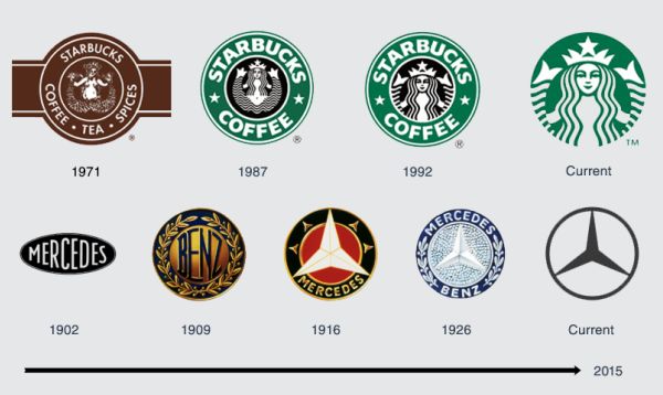 Measuring Brand Maturity