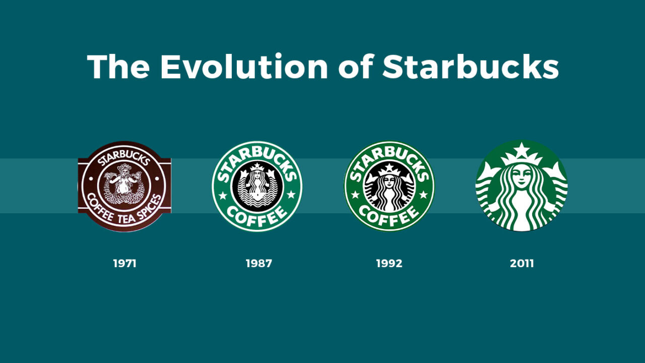 When To Reposition Your Brand