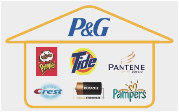 Brand Architecture Strategy Explored