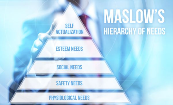 Branding And Basic Human Needs