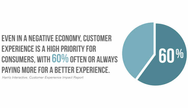 Discovering The Emotional Impact Of Your Brand