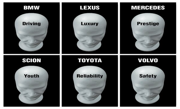 5 Brand Positioning Models