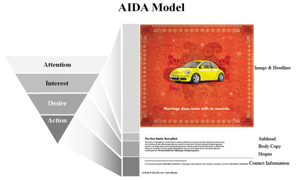 Brands Must Retire The AIDA Model