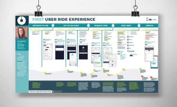 How To Map Your Customer’s Journey