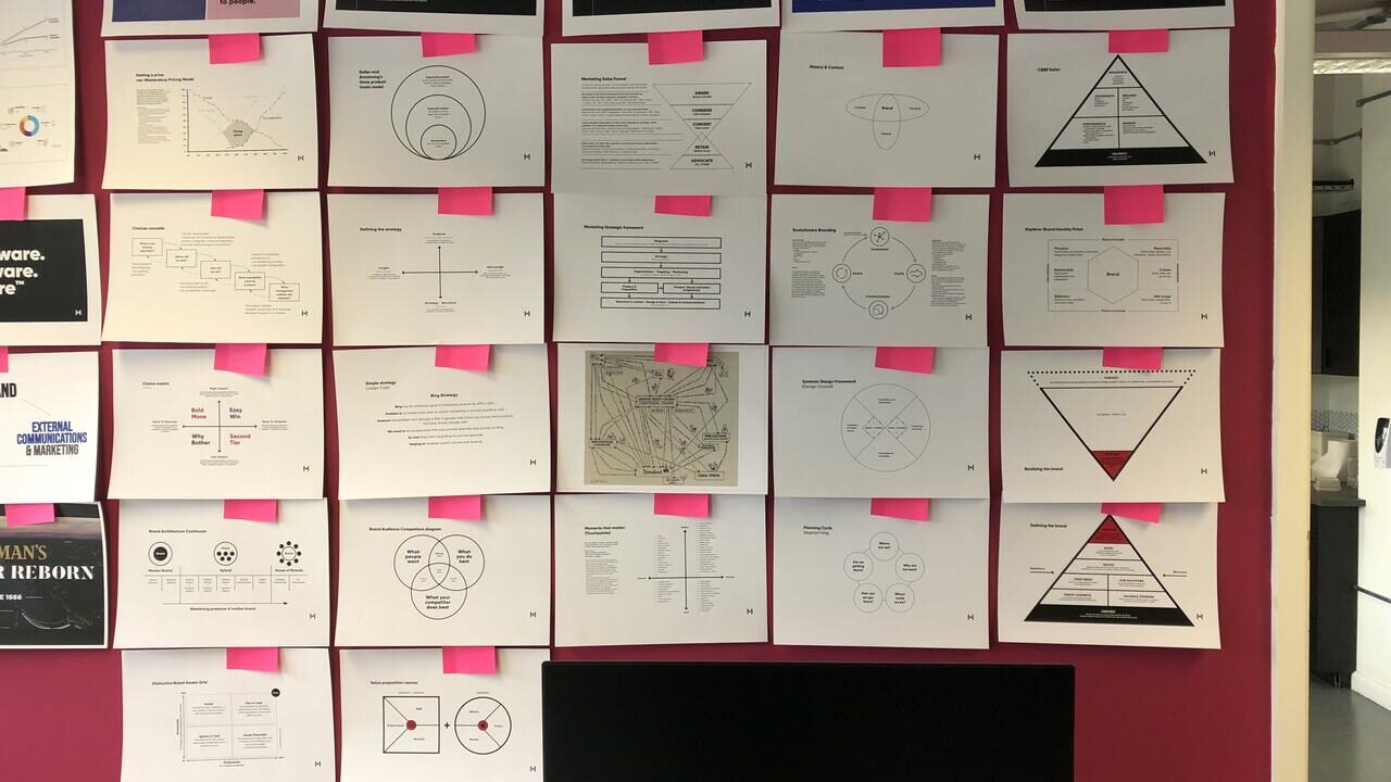 6 Brand Strategy Models For Focus And Structure