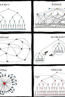 Every Product Is A Mirror Of The Organization That Built It