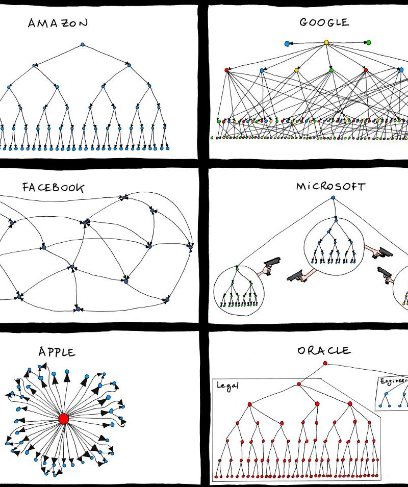 Every Product Is A Mirror Of The Organization That Built It