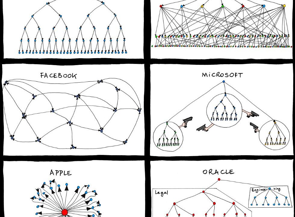 Every Product Is A Mirror Of The Organization That Built It