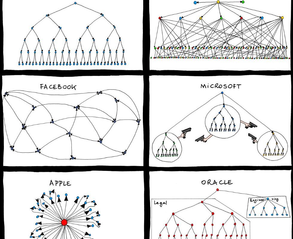 Every Product Is A Mirror Of The Organization That Built It Every Product Is A Mirror Of The Organization That Built It